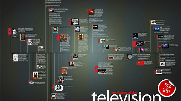 Phân biệt các loại hình phát sóng truyền hình