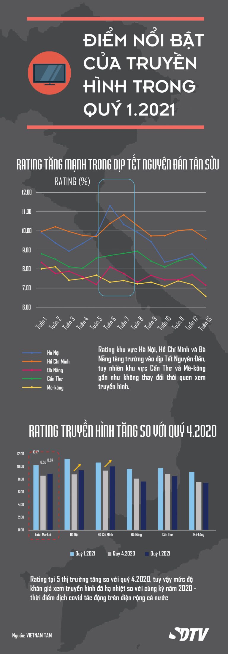 YiYm_nYi_bYt_cYa_truyYn_hinh_quy_1.2021