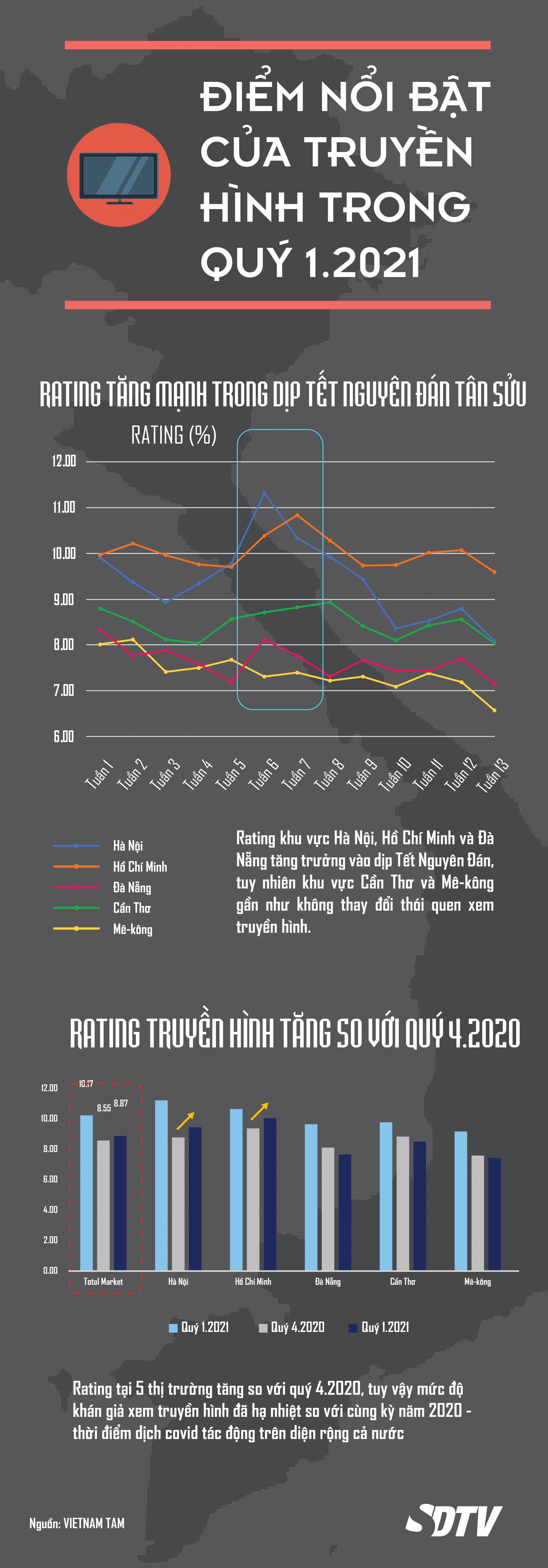 YiYm_nYi_bYt_cYa_truyYn_hinh_quy_1.2021