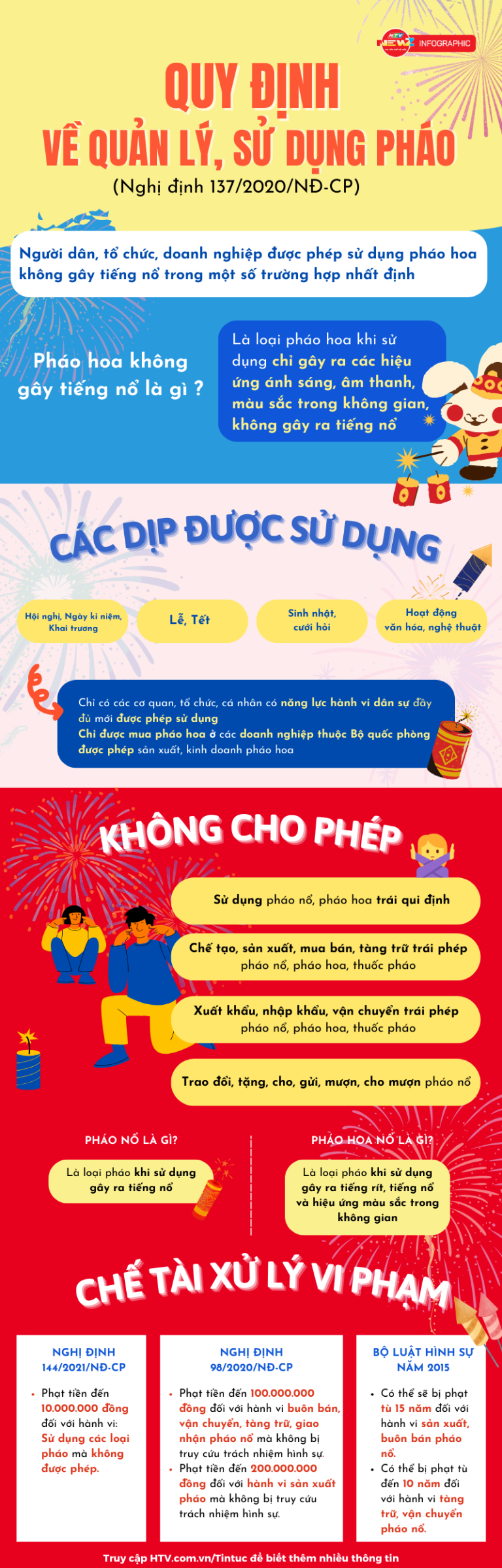 Hướng dẫn sử dụng pháo hoa an toàn cho mùa Tết Giáp Thìn 2024