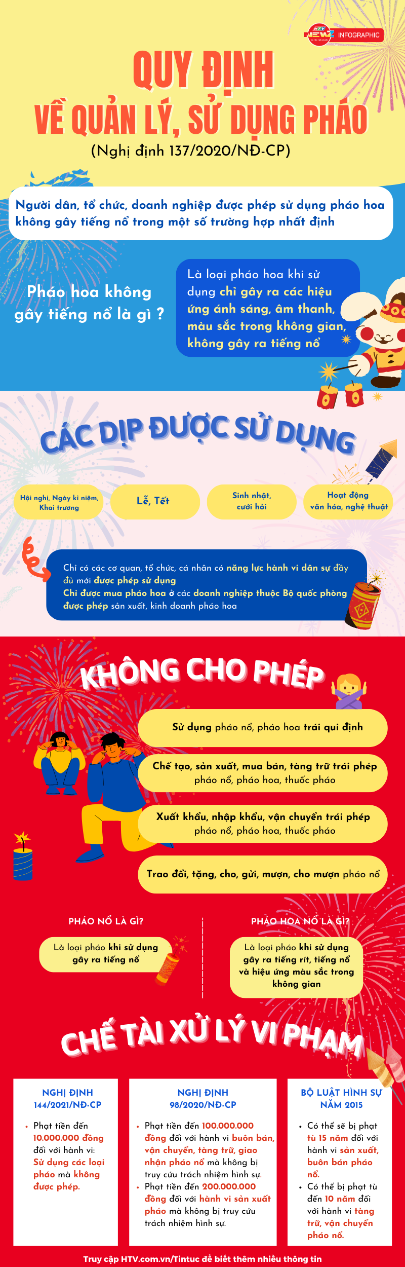 Hướng dẫn sử dụng pháo hoa an toàn cho mùa Tết Giáp Thìn 2024