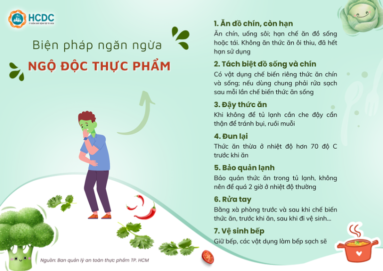 Tháng 4 đến tháng 8 dễ xảy ra ngộ độc thực phẩm