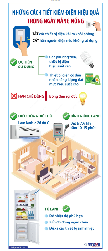 Những cách tiết kiệm điện hiệu quả trong ngày nắng nóng