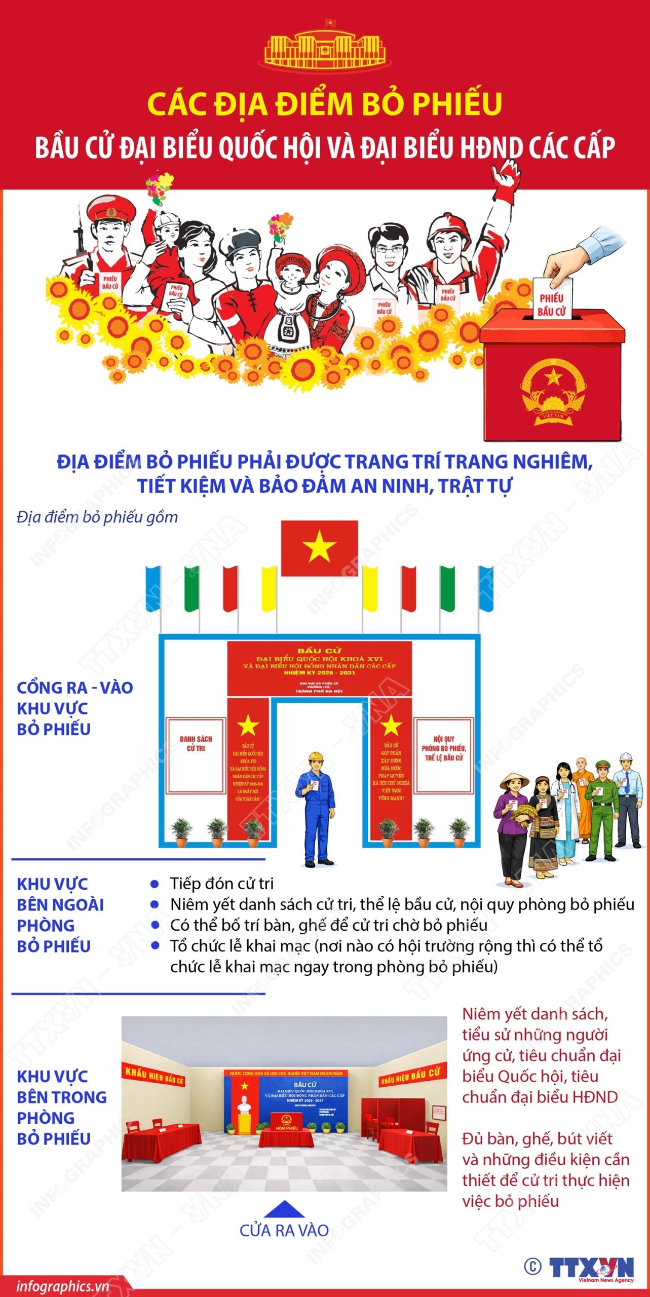Thông tin chung về các địa điểm bỏ phiếu