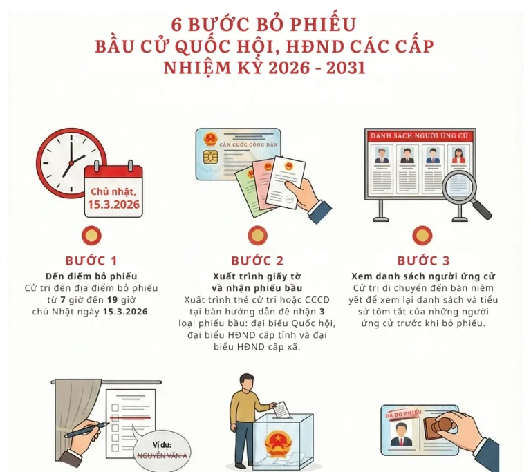 Quy trình 6 bước bỏ phiếu bầu cử Quốc hội, HĐND, cử tri cần biết